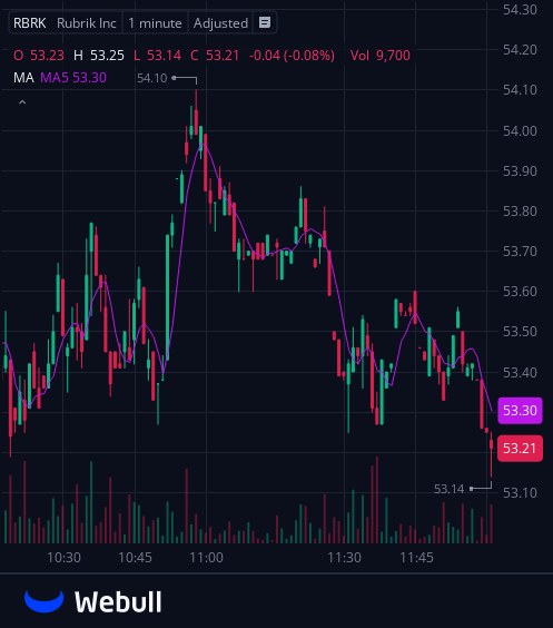 ECNewlin's tweet photo. I've created a WhatsApp group specifically for $RBRK stock holders and active traders to facilitate communication, share insights, and access the latest information.
All investors are welcome to join!
Free to join:https://t.co/0qBhzLh3nu
Reply with "stock" to join for free https://t.co/tzTOjHQU6X