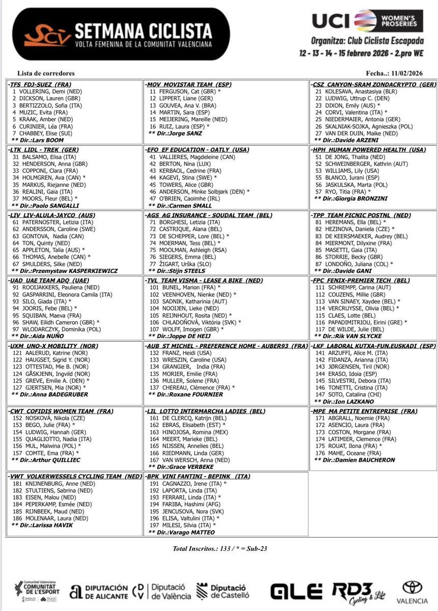 Setmana Ciclista - Volta Femenina de la CV tweet media