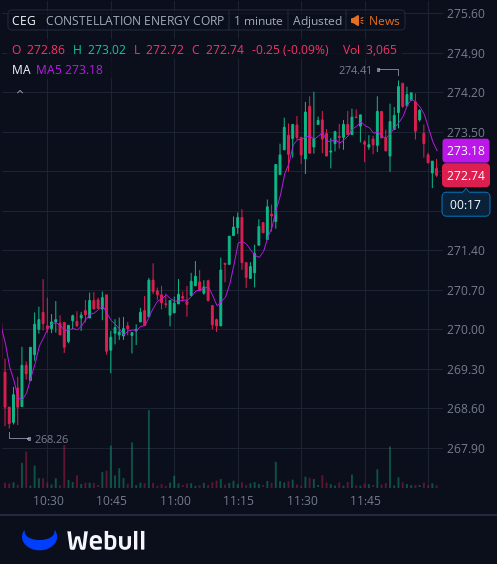 ECNewlin's tweet photo. I've created a WhatsApp group specifically for $CEG stock holders and active traders to facilitate communication, share insights, and access the latest information.
All investors are welcome to join!
Free to join:https://t.co/0qBhzLh3nu
Reply with "stock" to join for free https://t.co/scuZsVgUno