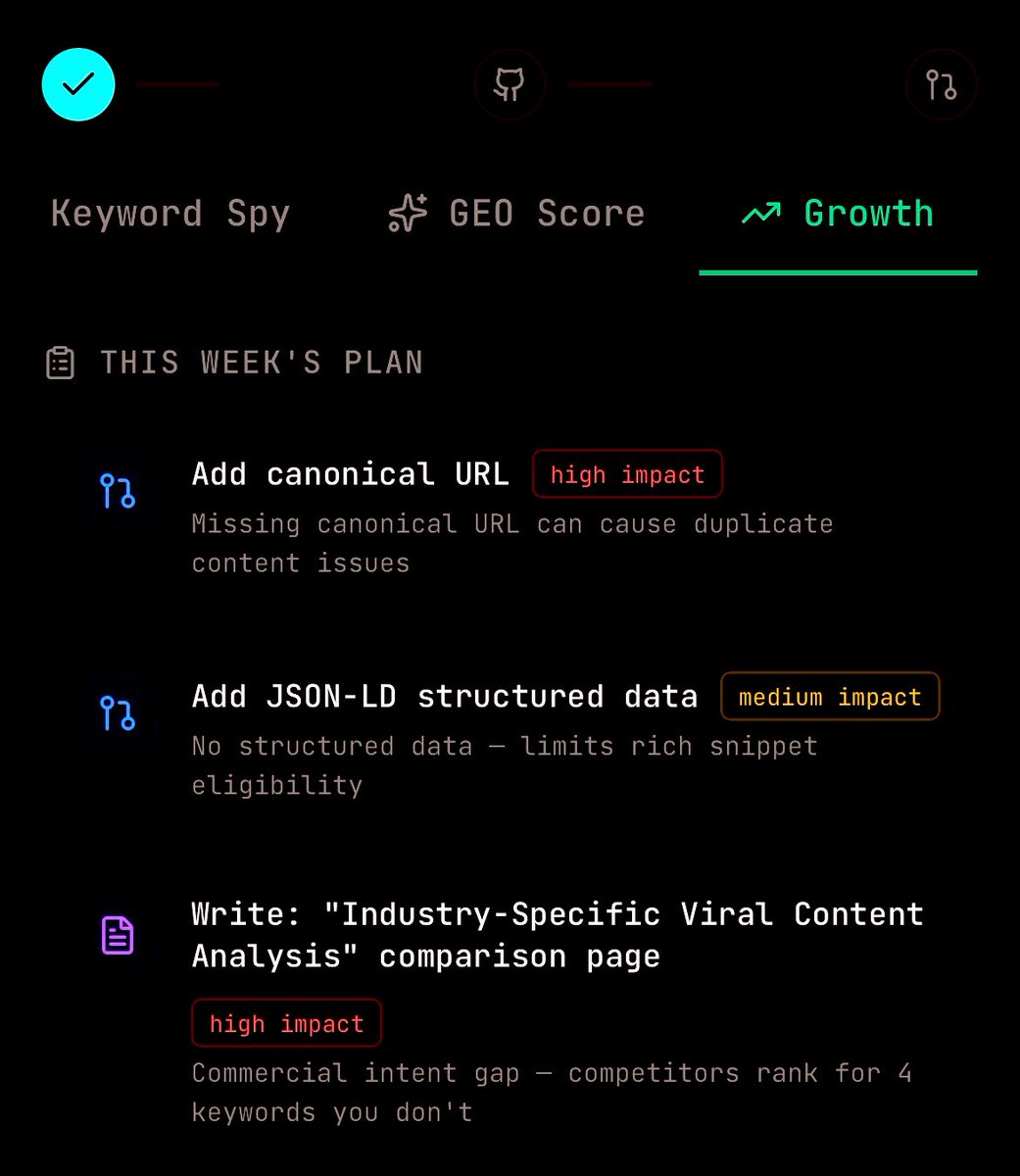 Deepak | Seo Automation + Full Stack tweet media