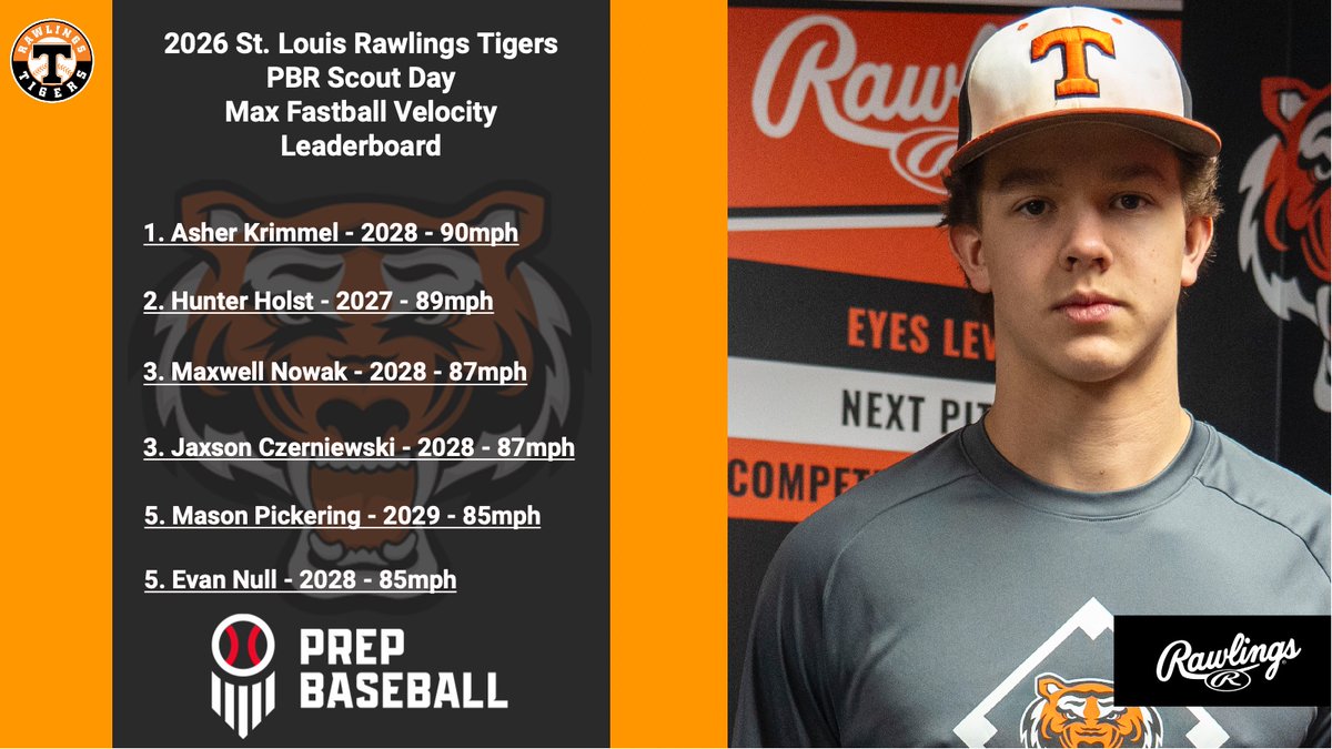 Rawlings Tigers National Recruiting tweet media