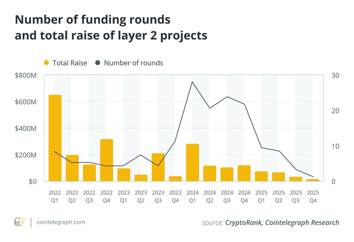 Cointelegraph Accelerator tweet media