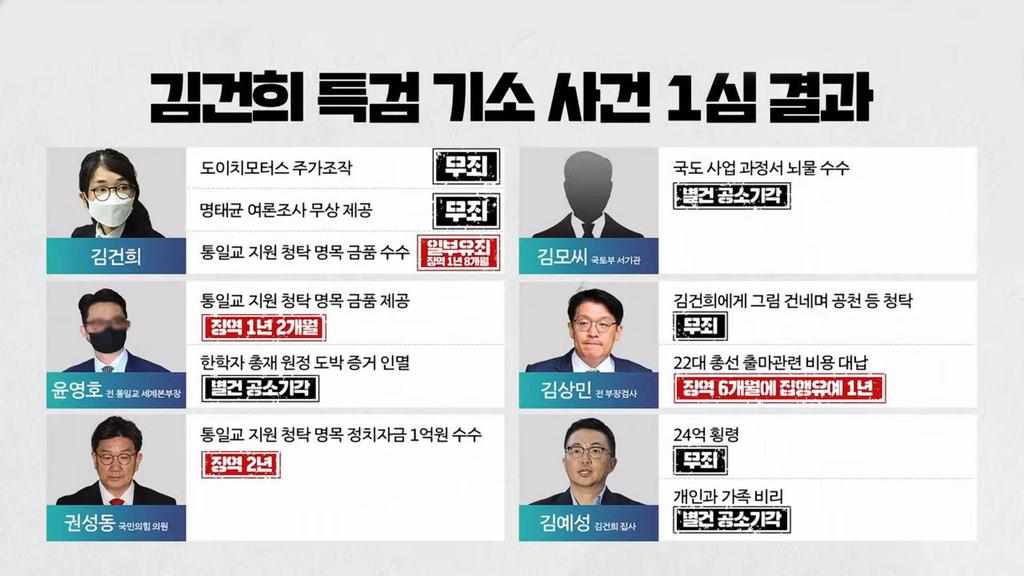 sdwpd7's tweet photo. 내란은 여전히 진행중 https://t.co/qFZrH2Uj9C