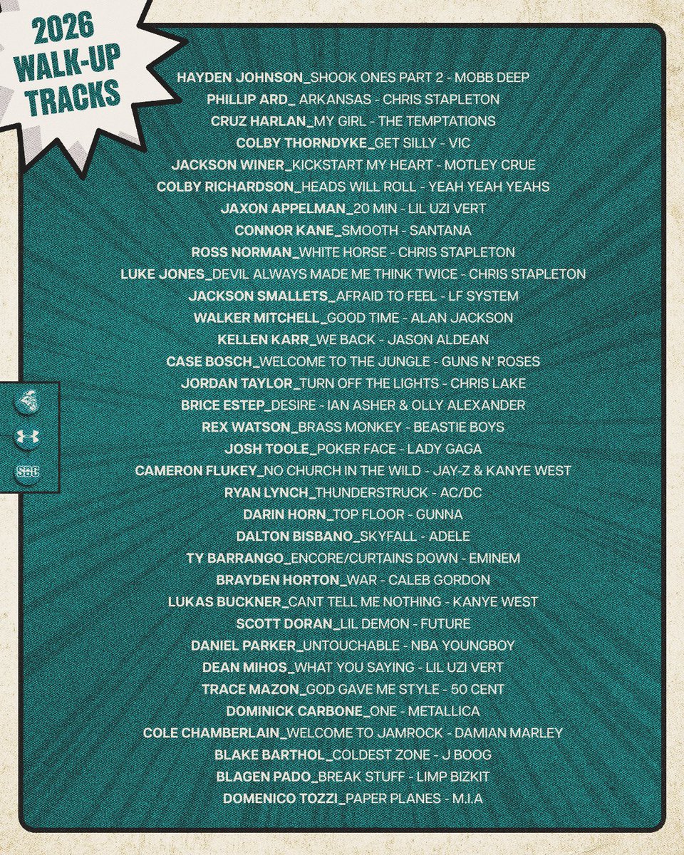 Coastal Carolina Baseball tweet media