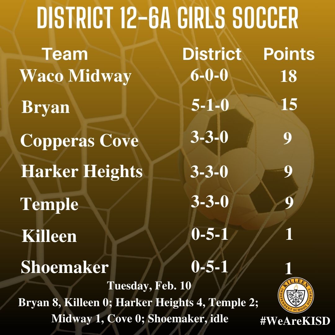 KISD Sports tweet media