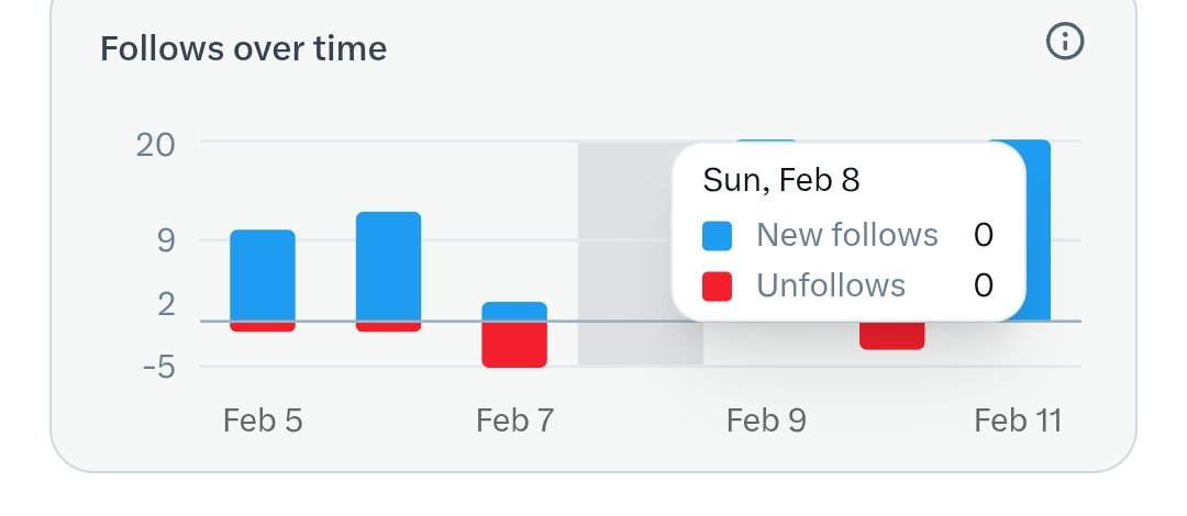 I just remembered... Why did anyone not follow me on Sunday