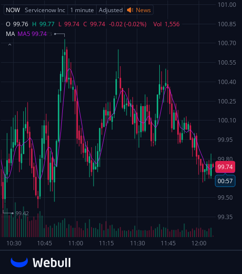 I've created a WhatsApp group specifically for $NOW stock holders and active traders to facilitate communication, share insights, and access the latest information.
All investors are welcome to join!
Free to join:wa.me/12062269181
Reply with "stock" to join for free