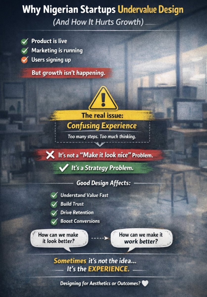 Nigerian startups don’t always have a growth problem.
They have a UX problem.

Product live. Users signing up.
But the experience is confusing.

Design isn’t decoration. It’s strategy.

Ads bring users in.
Experience keeps them.

Sometimes it’s not the idea.
It’s the UX. 🤍