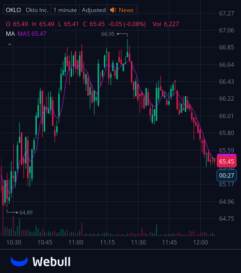 ECNewlin's tweet photo. I've created a WhatsApp group specifically for $OKLO stock holders and active traders to facilitate communication, share insights, and access the latest information.
All investors are welcome to join!
Free to join:https://t.co/0qBhzLh3nu
Reply with "stock" to join for free https://t.co/ecjup1WI6l