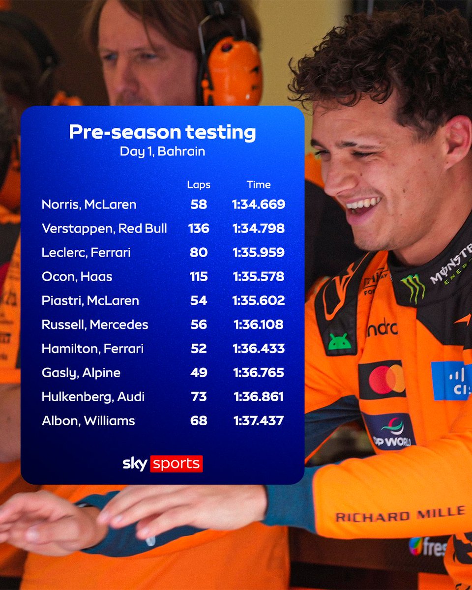 Sky Sports F1 tweet media