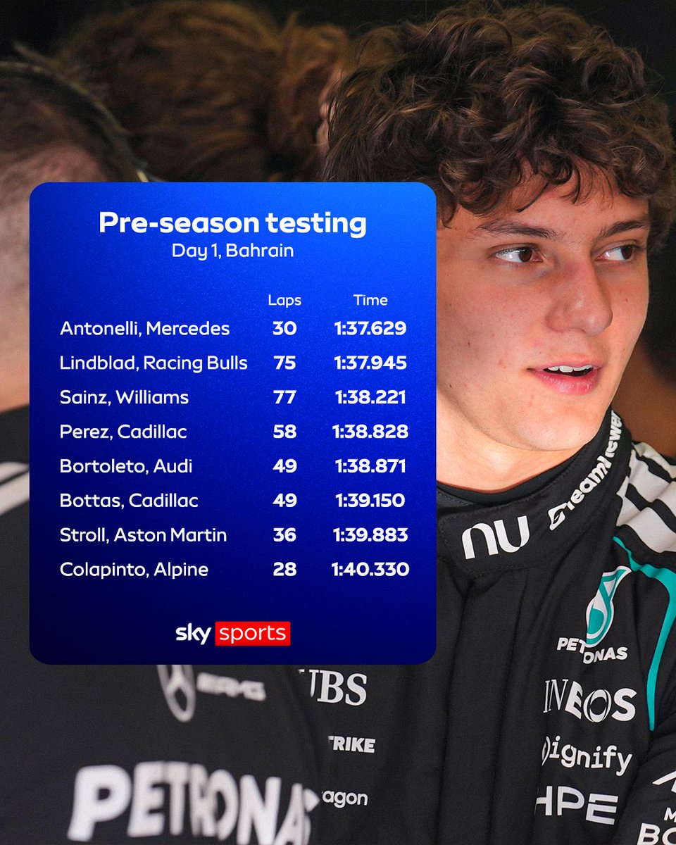 Sky Sports F1 tweet media