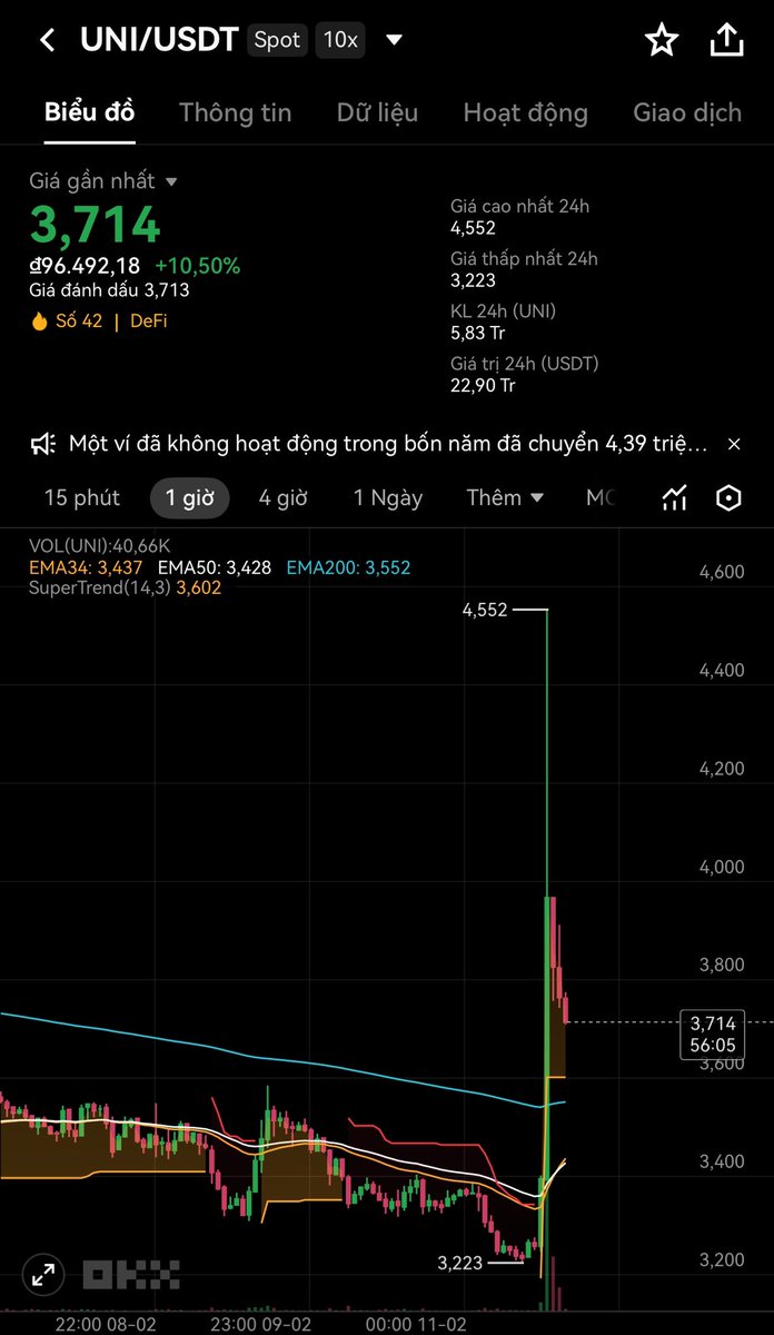 🦄 BlackRock mua $UNI, chính thức bước chân vào DeFi

— Theo Fortune, BlackRock đã có bước đi đầu tiên vào lĩnh vực tài chính phi tập trung (DeFi) khi ra mắt token $BUIDL trên Uniswap, hợp tác cùng Securitize. Token này được bảo chứng bằng trái phiếu kho bạc Mỹ.

—