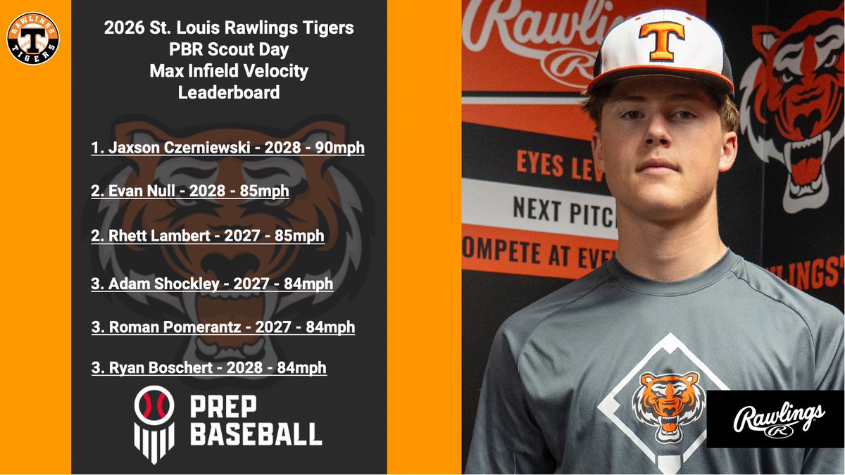 Rawlings Tigers National Recruiting tweet media
