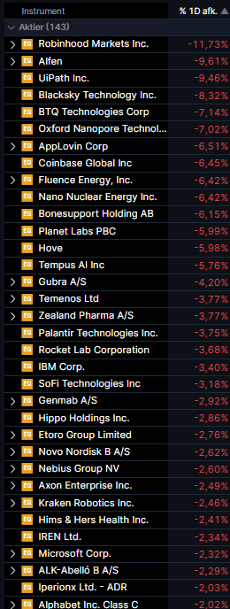 Dagens Aktie - Søren Nielsen tweet media