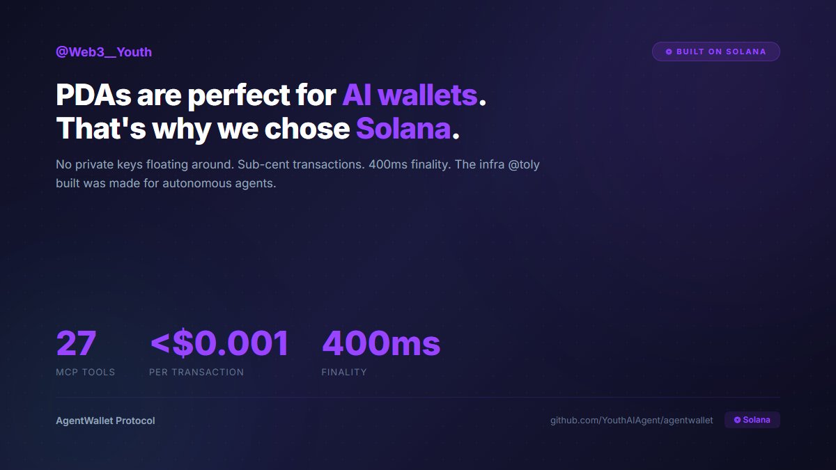 Web3__Youth's tweet image. built AgentWallet on Solana because PDAs are perfect for AI wallets — no private keys floating around, sub-cent txns, 400ms finality. @toly designed infra that agents actually need.

github.com/YouthAIAgent/a…

#Solana #AI #AgentWallet