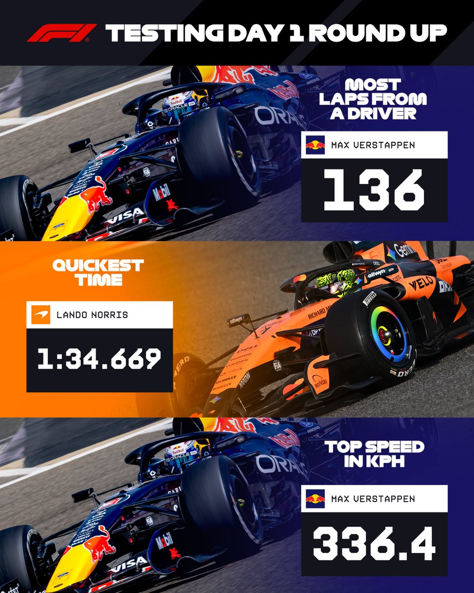 Formula 1 tweet media