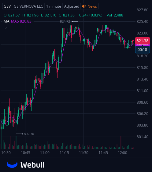 I've created a WhatsApp group specifically for $CCJ stock holders and active traders to facilitate communication, share insights, and access the latest information.
All investors are welcome to join!
Free to join:wa.me/12062269181
Reply with "stock" to join for free