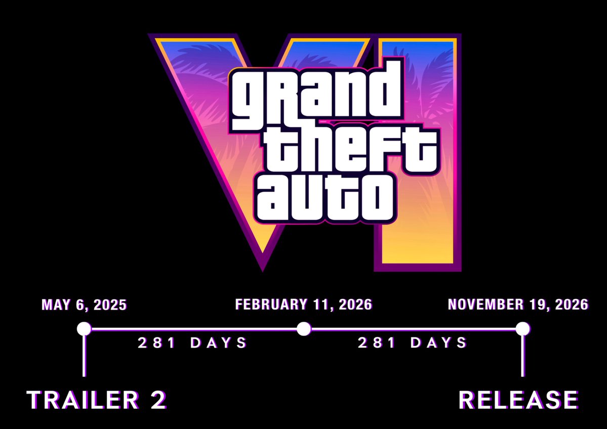 GTAVI_Countdown's tweet image. Today marks the midpoint between Trailer 2 and the GTA 6 release date.

We’re officially halfway there.