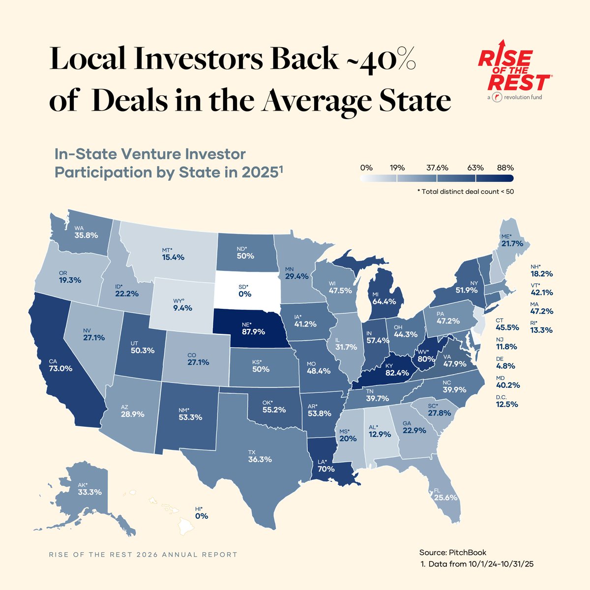 Steve Case tweet media