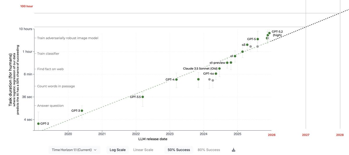 METR time-horizon plot