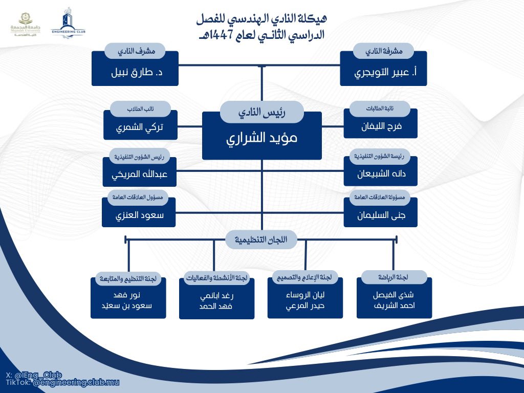 النادي الهندسي EC tweet media
