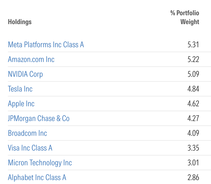 The Vatican Bank launched two equity indexes tracking stocks that it said are 'consistent with Catholic ethical principles'

Mark zuckerberg's $META is the top holding for the US-based index