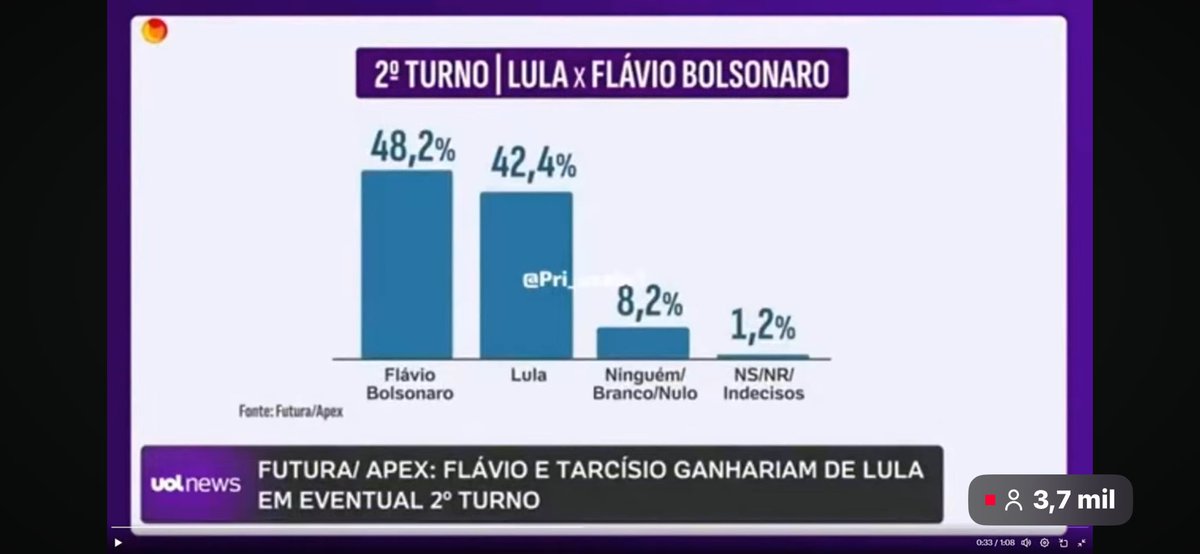 O meu irmão <a href="/FlavioBolsonaro/">Flavio Bolsonaro</a> começou essa caminhada não faz muito tempo e já está decolando.

Isso reflete o trabalho de uma vida inteira dedicada ao Brasil e à direita. Esse crescimento só mostra que o povo reconhece quem sempre esteve na linha de frente. 

Essa última pesquisa