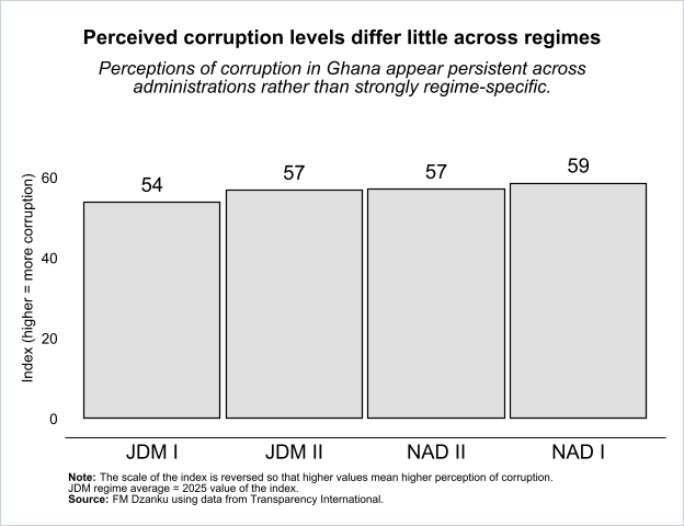 Fred M. Dzanku tweet media