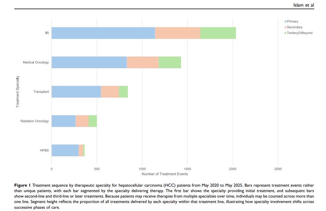 Cynthia De la Garza, MD tweet media