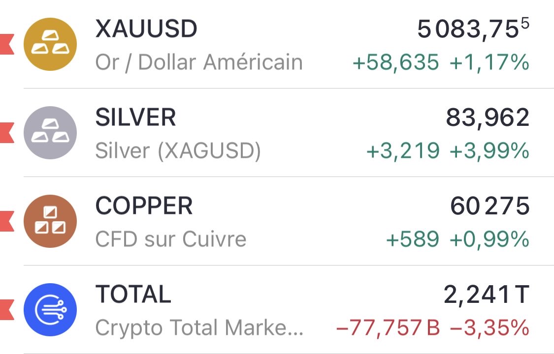 À défaut d’avoir la crypto qui perf