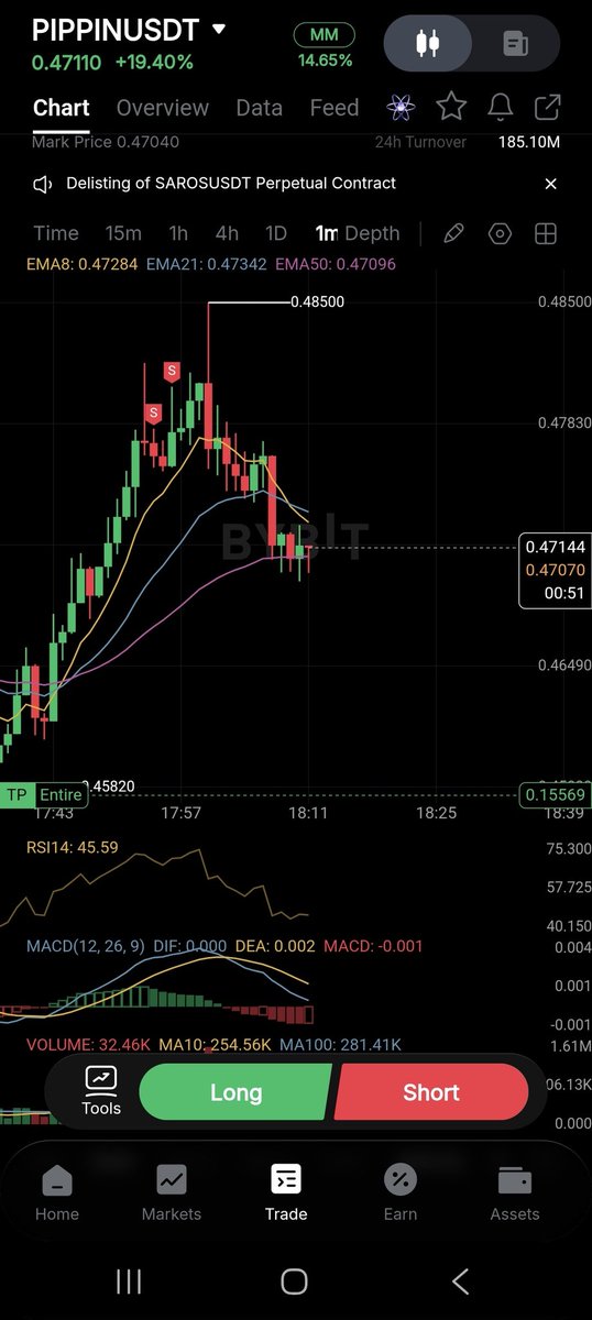 Adam_Nisky's tweet photo. Added to this position. 

#short #PIPPIN #capitulation https://t.co/LUIomQdSXD