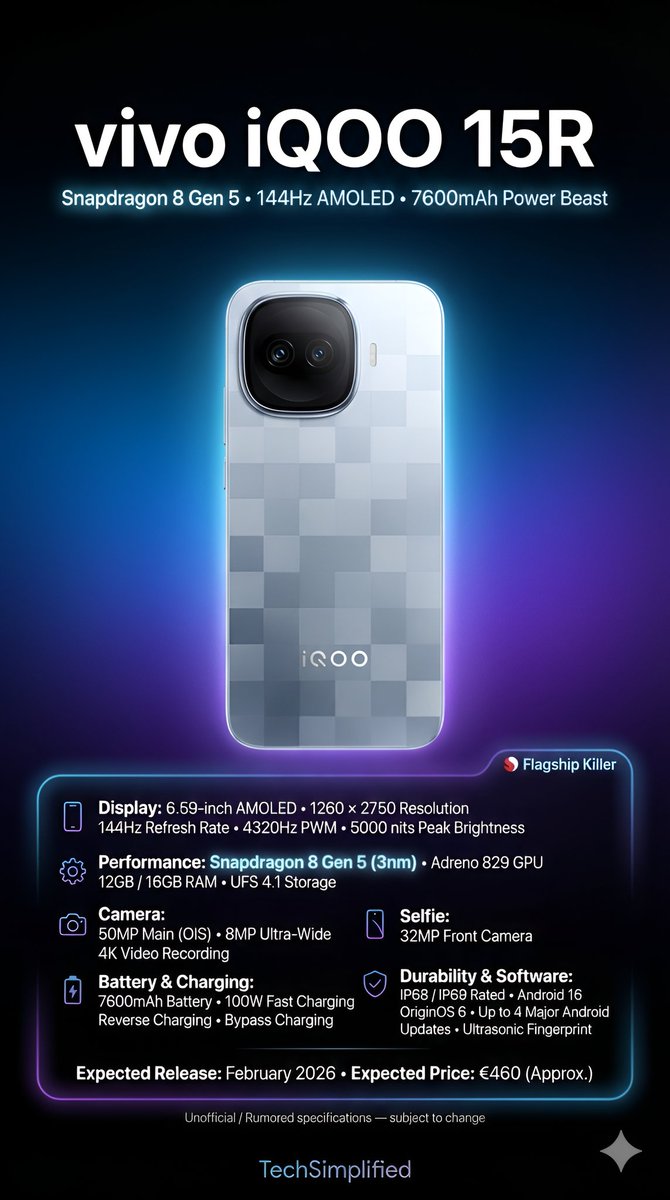 Techsimplied_AI's tweet image. ⚡📱 vivo iQOO 15R
Performance-first design with serious speed. 🚀
Ultra-smooth display 📺 | Powerful chipset ⚡
Big battery 🔋 + fast charging 🔥

Made for gamers and power users.
Would you upgrade? ⬇️

#iQOO15R #vivoiQOO #PerformancePhone #GamingSmartphone #FlagshipKiller