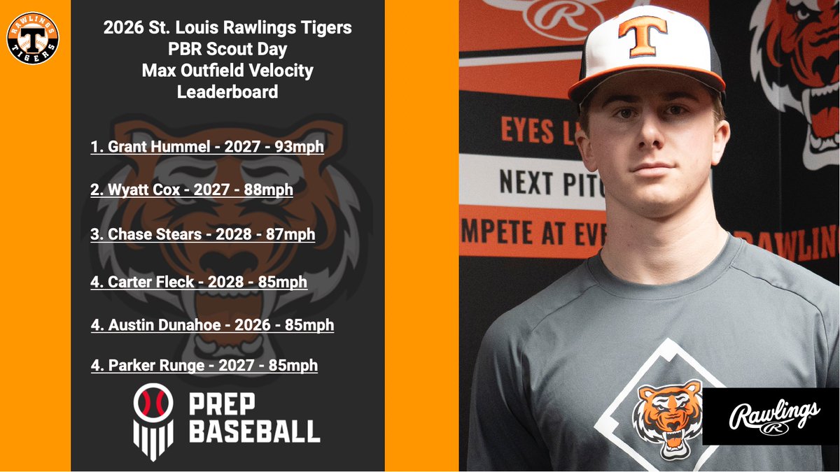 Rawlings Tigers National Recruiting tweet media