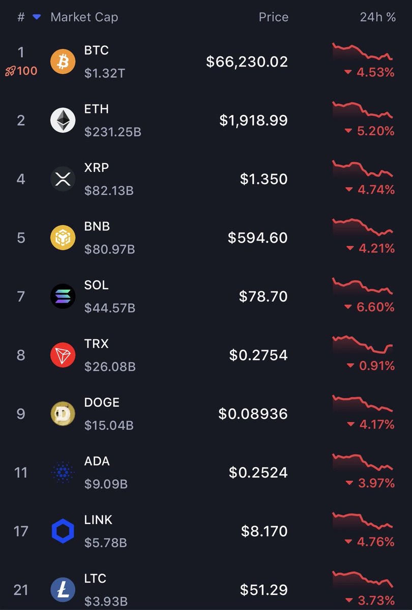 legen 🚀🌕 tweet media