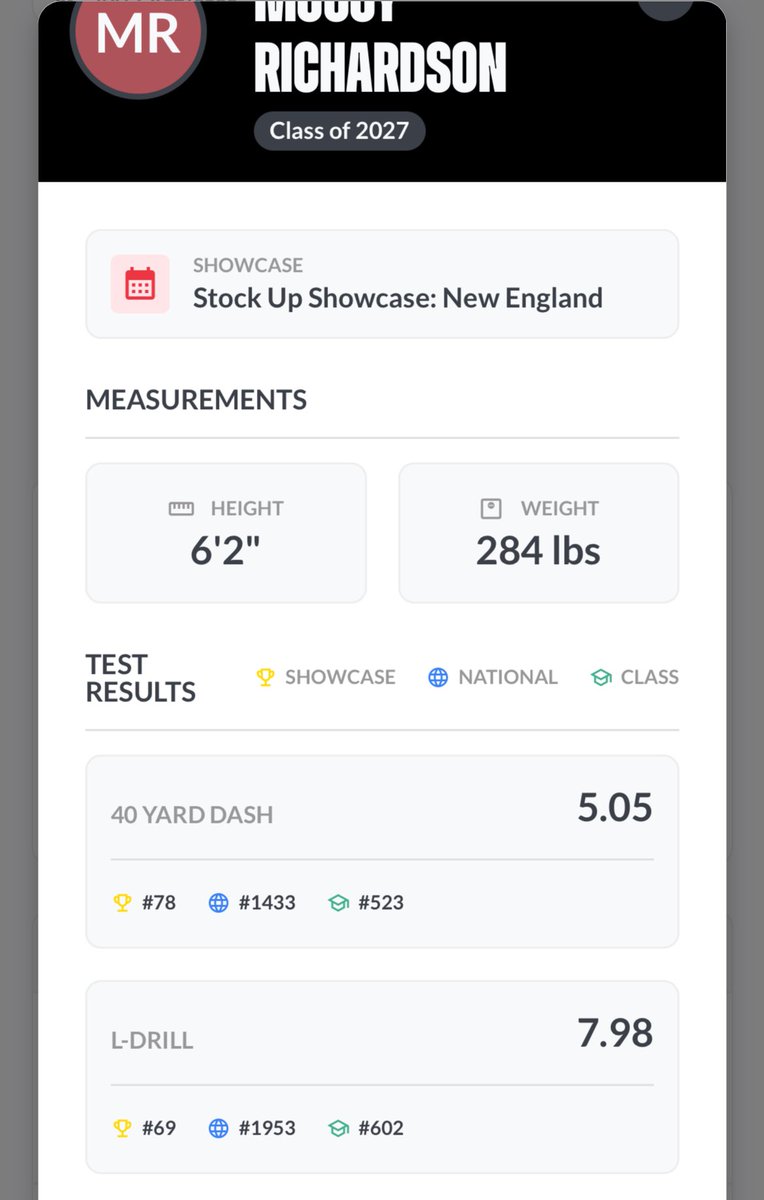 Thank you <a href="/PRZNewEngland/">Prep Redzone New England</a> for naming me Dline top performer! <a href="/ScoutingNE/">Coach Silva</a> <a href="/CentralFB413/">Springfield Central Football</a> <a href="/Watson_718/">William Watson</a> <a href="/CoachMartinESA/">Coach Martin</a> <a href="/ValdamarTBrower/">Valdamar Brower</a> <a href="/CDenson99/">Coach Denson</a> <a href="/CoachCollington/">coach collington</a>