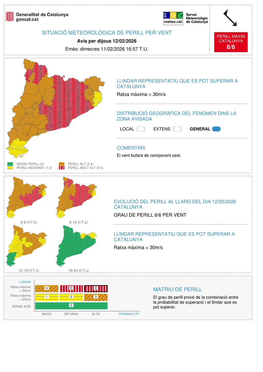meteocat's tweet image. ⚠Actualitzat l'avís de situació meteorològica de perill (#avisosSMP) per vent⚠

📆 Dc. 19:00 a dv. 01:00 h.
💨 Possibilitat de ratxa màxima &amp;gt; 30 m/s
🔴 Grau de perill màxim: 6/6

⏲️ Hora local = TU+1