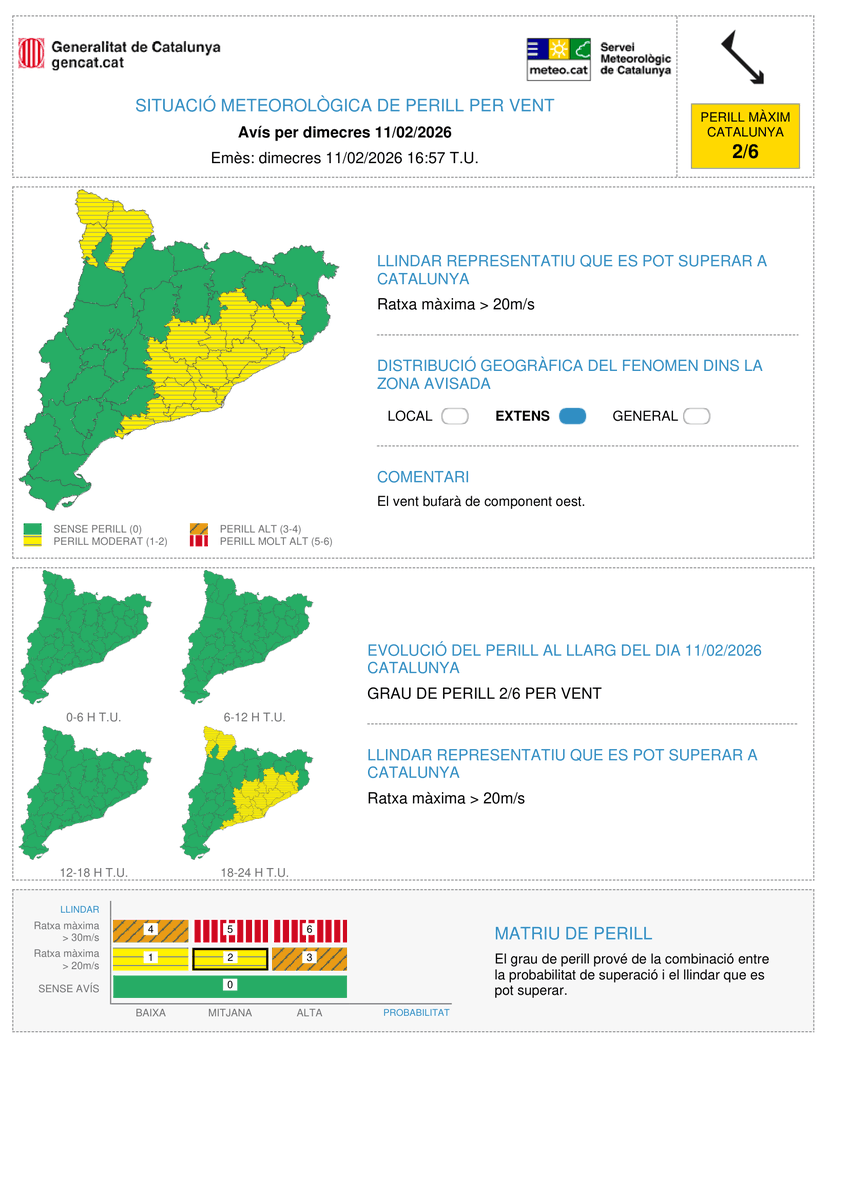 meteocat's tweet image. ⚠Actualitzat l'avís de situació meteorològica de perill (#avisosSMP) per vent⚠

📆 Dc. 19:00 a dv. 01:00 h.
💨 Possibilitat de ratxa màxima &amp;gt; 30 m/s
🔴 Grau de perill màxim: 6/6

⏲️ Hora local = TU+1