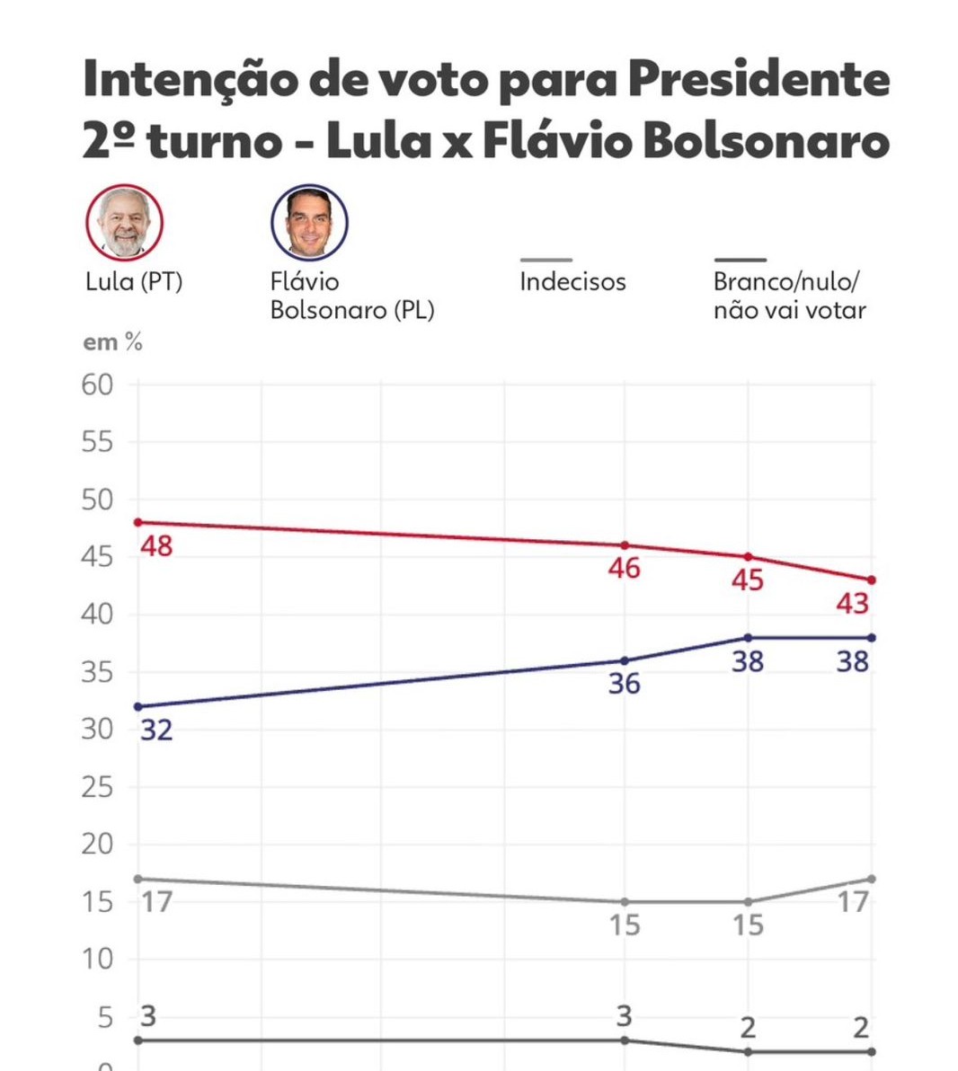Geovanesouzadf tweet media