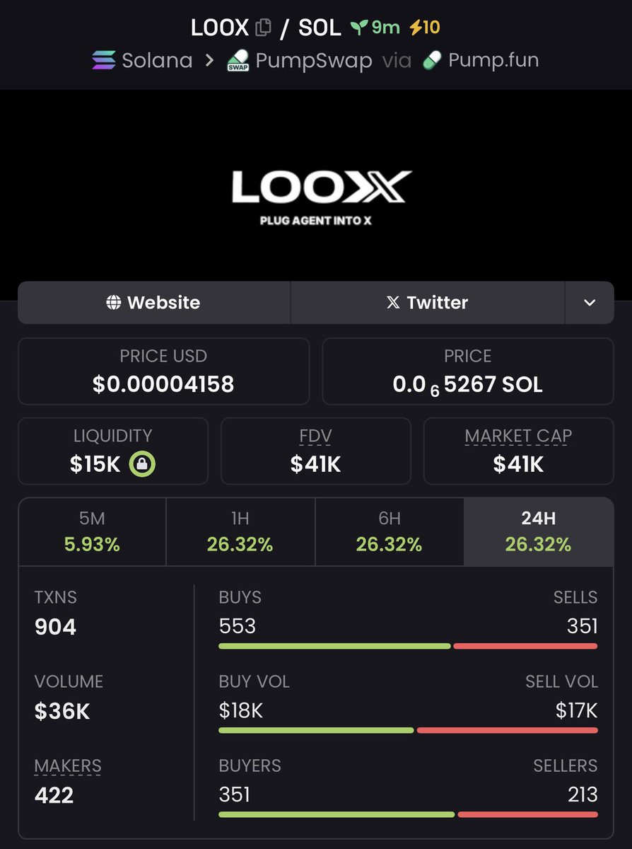 cheffphantom's tweet photo. Over 3x up from $LOOX

1HiHYF3eXd4xskt3itJQ1ozdwqUhqEYdGiubongLoox https://t.co/zdY8lULAJn