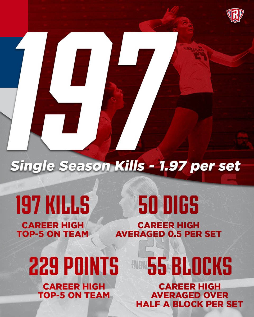 Radford Volleyball tweet media