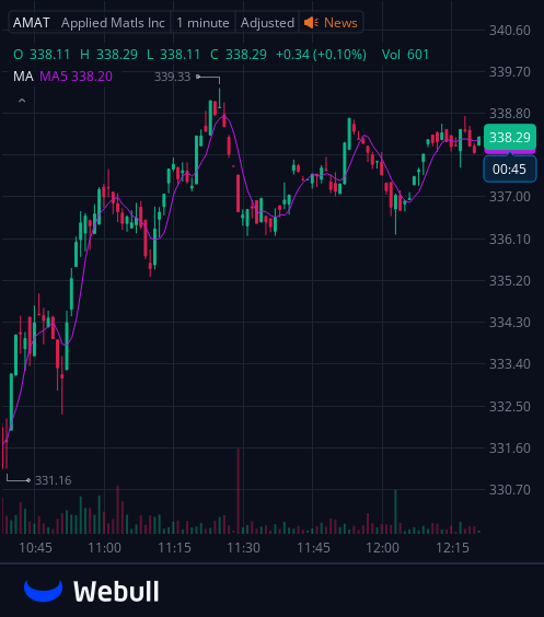 ECNewlin's tweet photo. I've created a WhatsApp group specifically for $AMAT stock holders and active traders to facilitate communication, share insights, and access the latest information.
All investors are welcome to join!
Free to join:https://t.co/0qBhzLh3nu
Reply with "stock" to join for free https://t.co/tj0FyQddPp