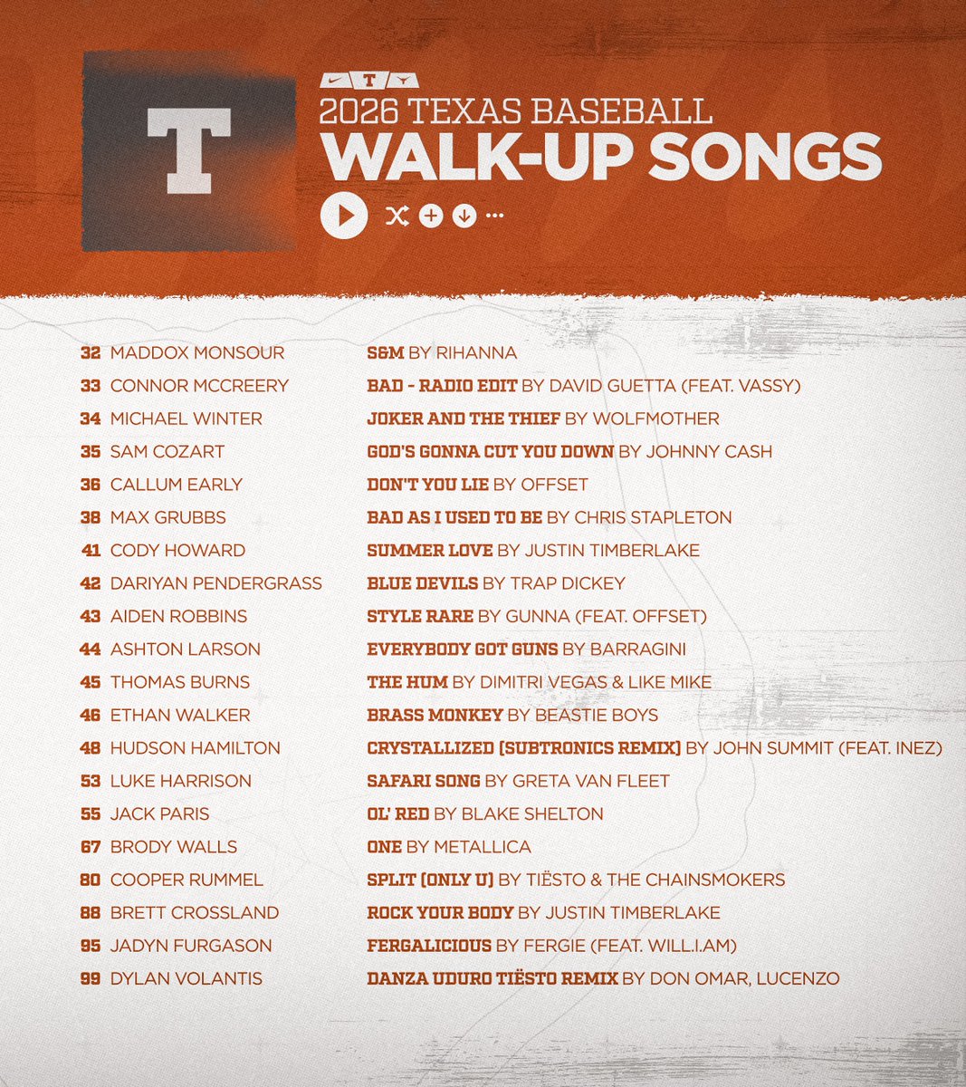 Texas Baseball tweet media