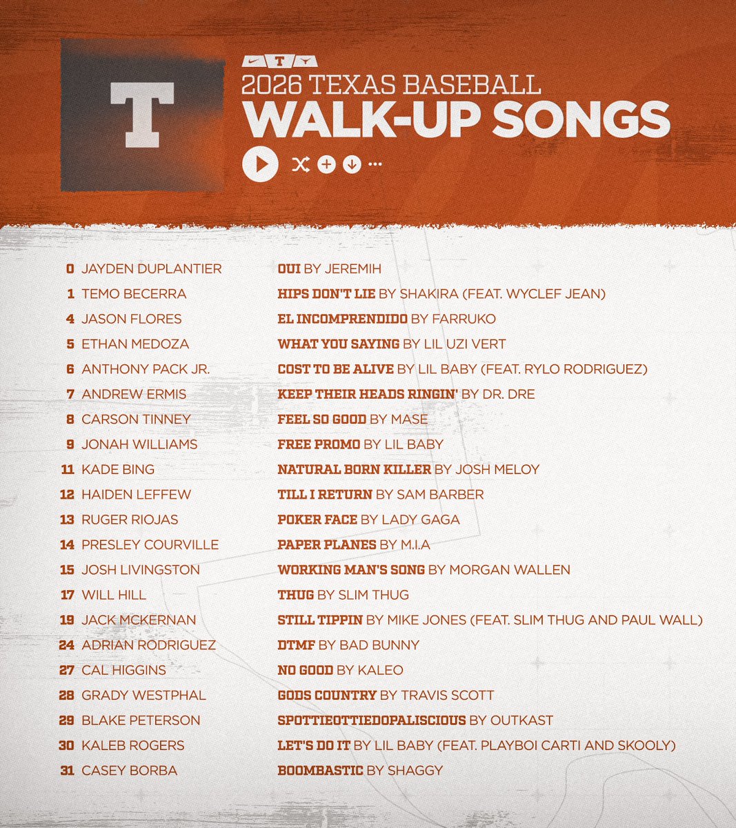 Texas Baseball tweet media