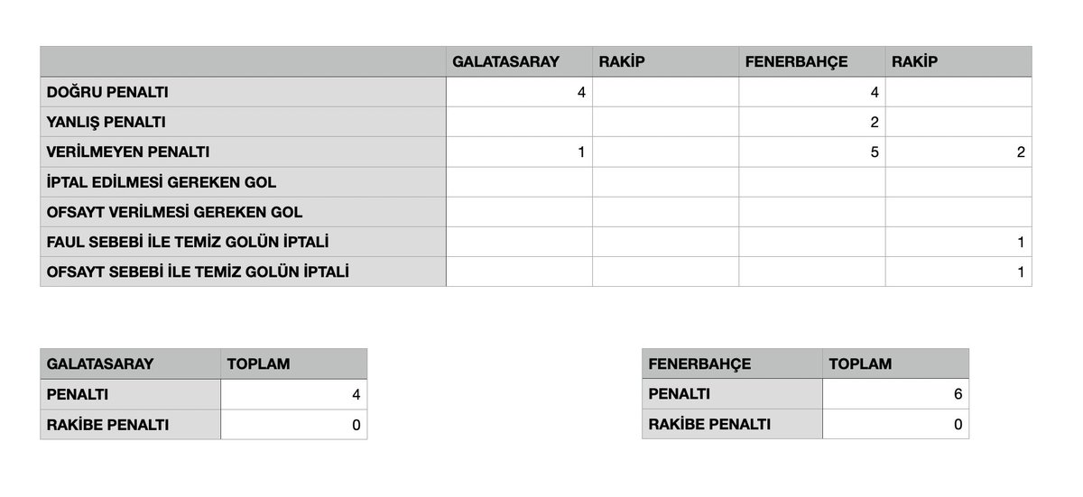 Daha önce Trio programı 15 haftalık detaylı analizimi paylaşmıştım. 21. haftaya kadar olan kısmı da az önce tamamladım.

15 haftalık maçların tüm detayları eski paylaşımımda mevcut yeni eklenen son 6 haftanın maçlarının detaylarını da alt gönderide görebilirsiniz.

Tekrar