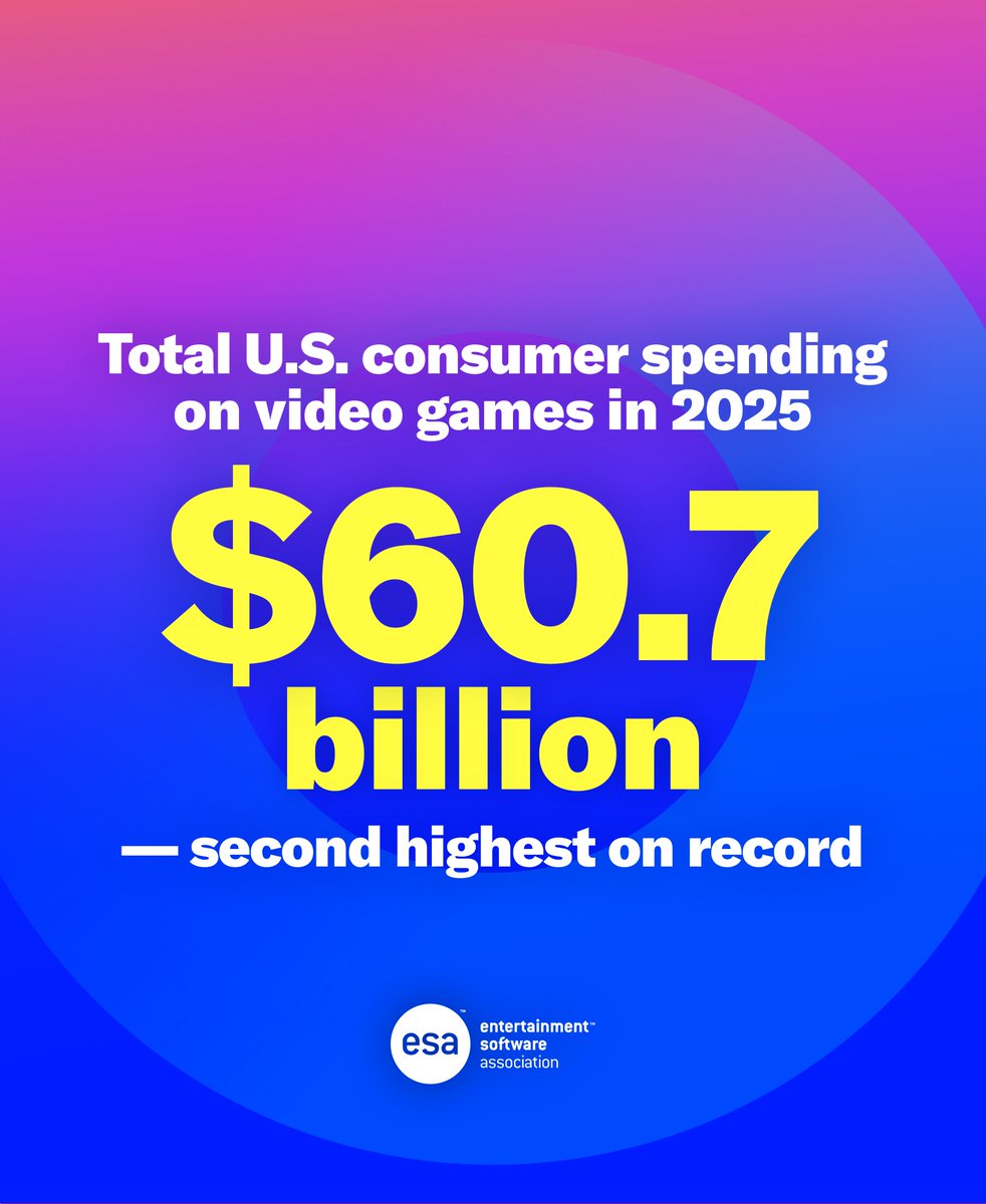 Entertainment Software Association tweet media