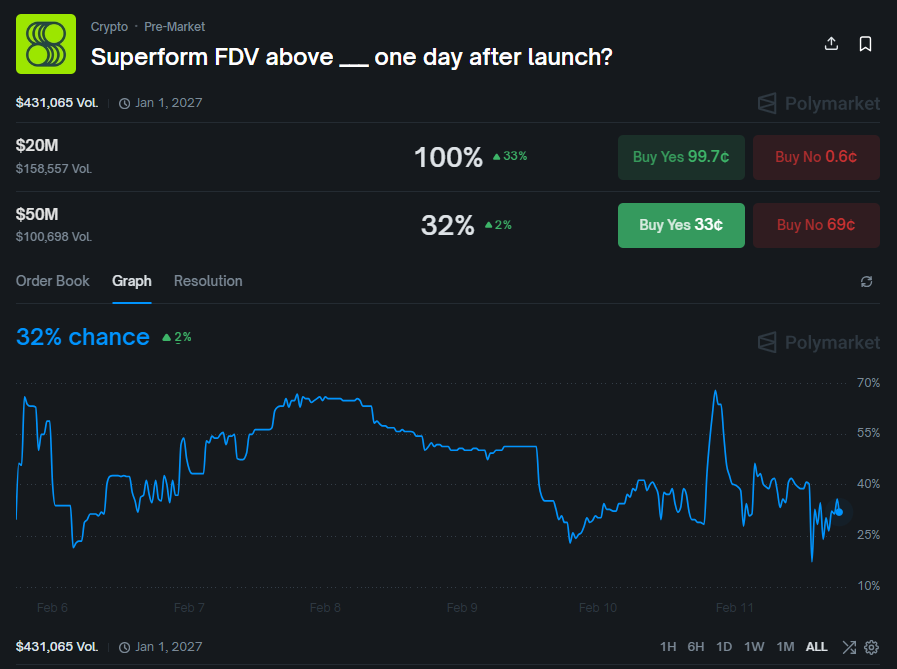 Easy 3x ??? <a href="/Polymarket/">Polymarket</a>