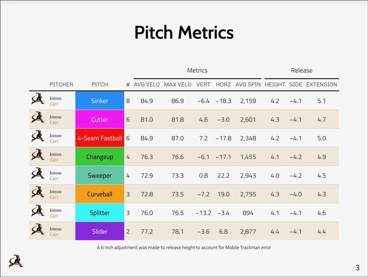 Turner Givens tweet media