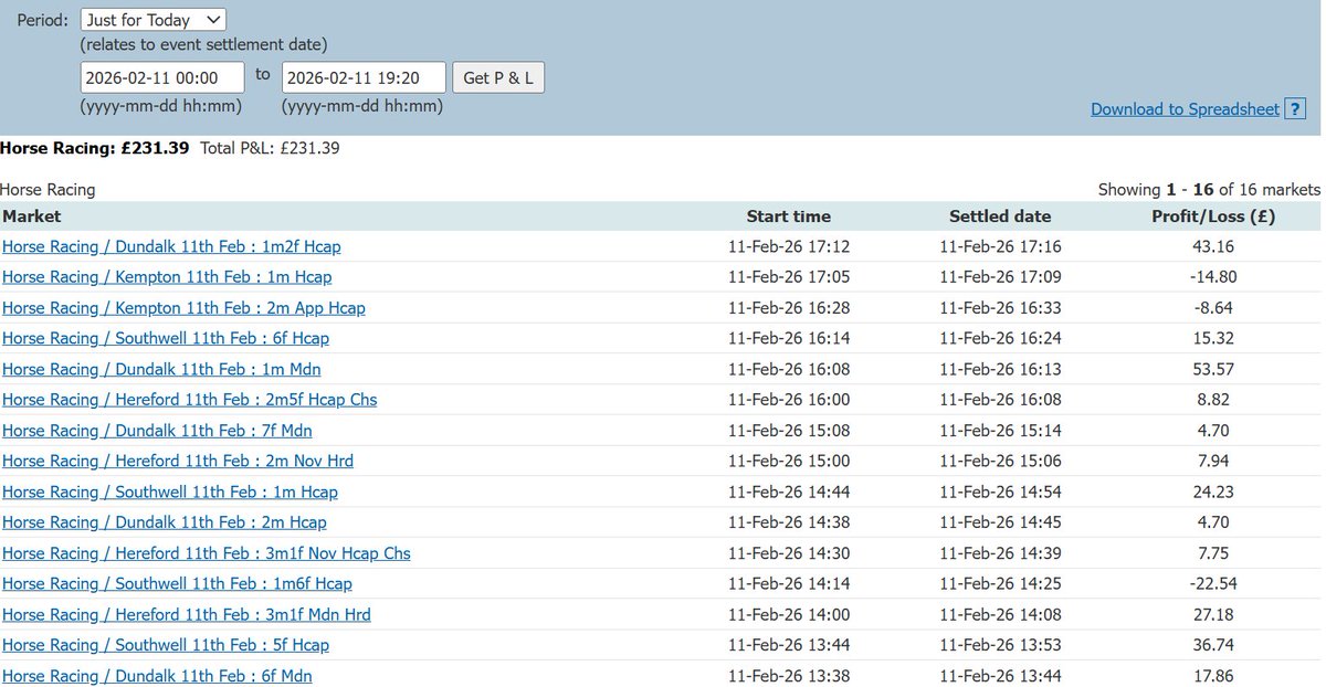 Carl - InPlay Horse Racing Trader tweet media