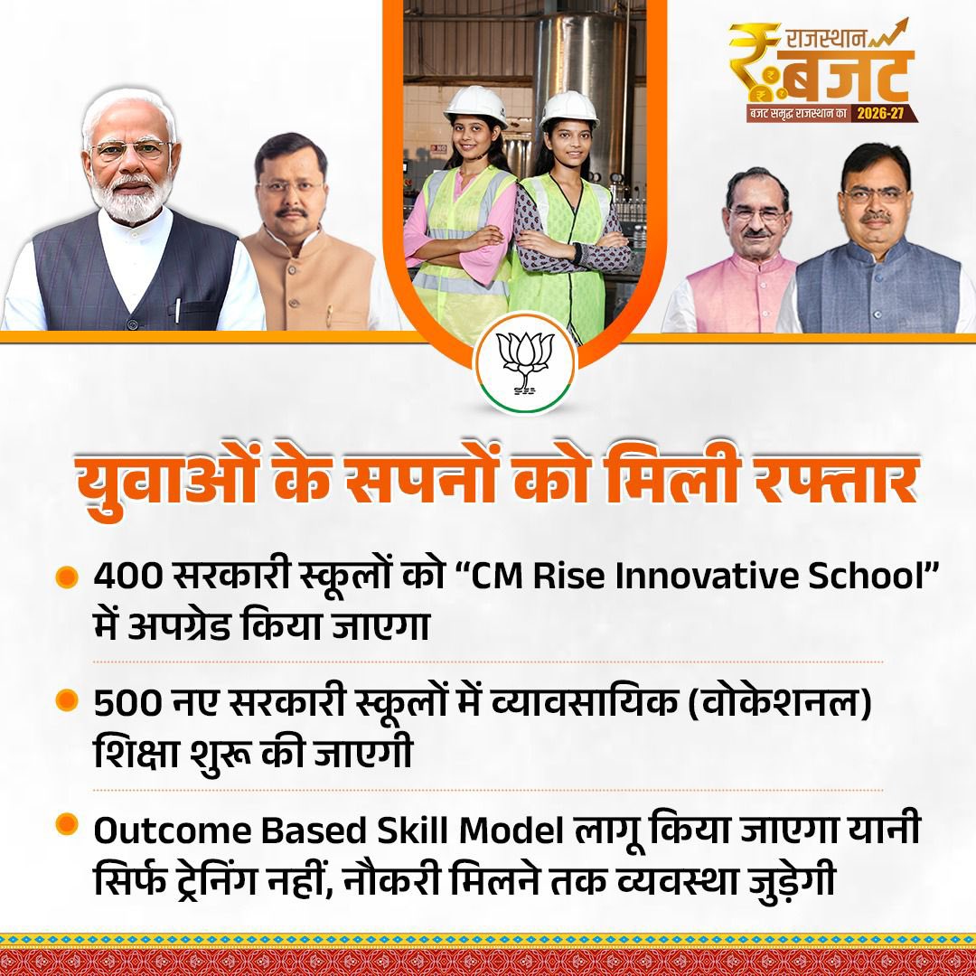 युवाओं के सपनों को मिली रफ़्तार
#बजट_समृद्ध_राजस्थान_का