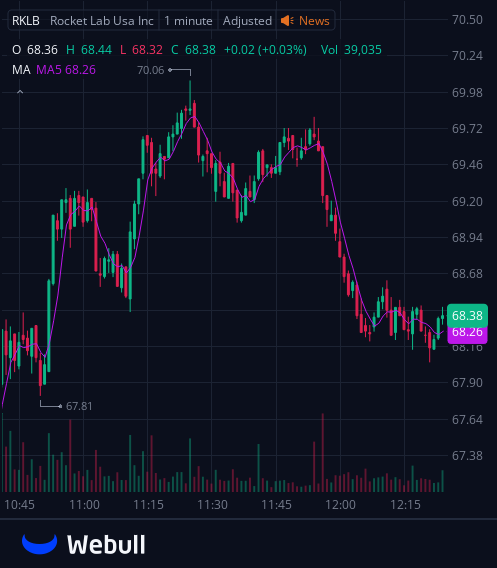 ECNewlin's tweet photo. I've created a WhatsApp group specifically for $RKLB stock holders and active traders to facilitate communication, share insights, and access the latest information.
All investors are welcome to join!
Free to join:https://t.co/0qBhzLh3nu
Reply with "stock" to join for free https://t.co/jPrvLWFNvy